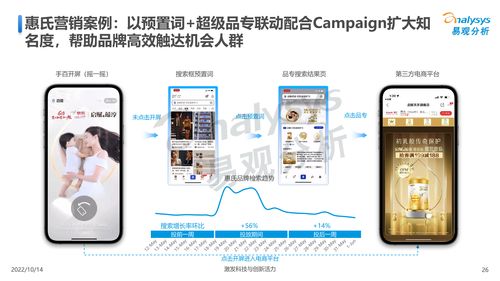 易觀 百度營銷 2022互聯(lián)網母嬰行業(yè)用戶洞察