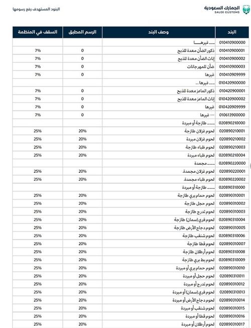 今日起,該國(guó)提高2000多項(xiàng)商品進(jìn)口關(guān)稅,外貿(mào)貨代需注意