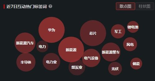 高鐵 新基建,業(yè)績同比增長,被悶殺12萬手封跌停,股價(jià)僅4元,是洗盤