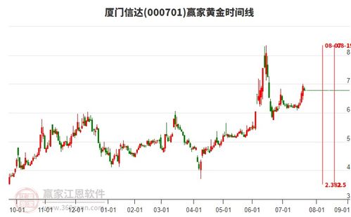 商貿代理行業(yè)延續(xù)多頭趨勢，旗下龍頭股廈門信達、江蘇國泰、云維股份一覽
