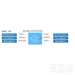 深圳 電子產品銷售與互聯(lián)網(wǎng)銷售的創(chuàng)新融合